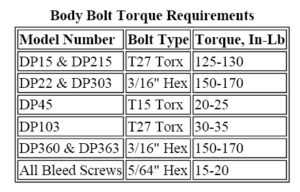 Guide to Bolt Torque on Validyne Pressure Transducers