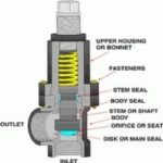 ASME Pressure Relief Valve Testing | Validyne Engineering