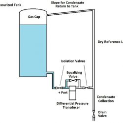 Absolute Pressure Sensor or Gage Pressure Sensor? | Validyne Engineering