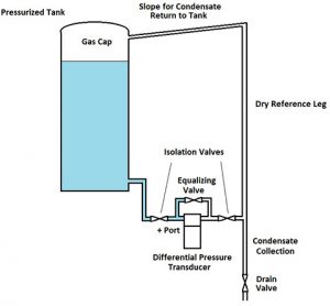 measuring tank level Archives | Validyne Engineering